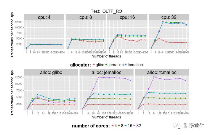 C++内存管理全景指南