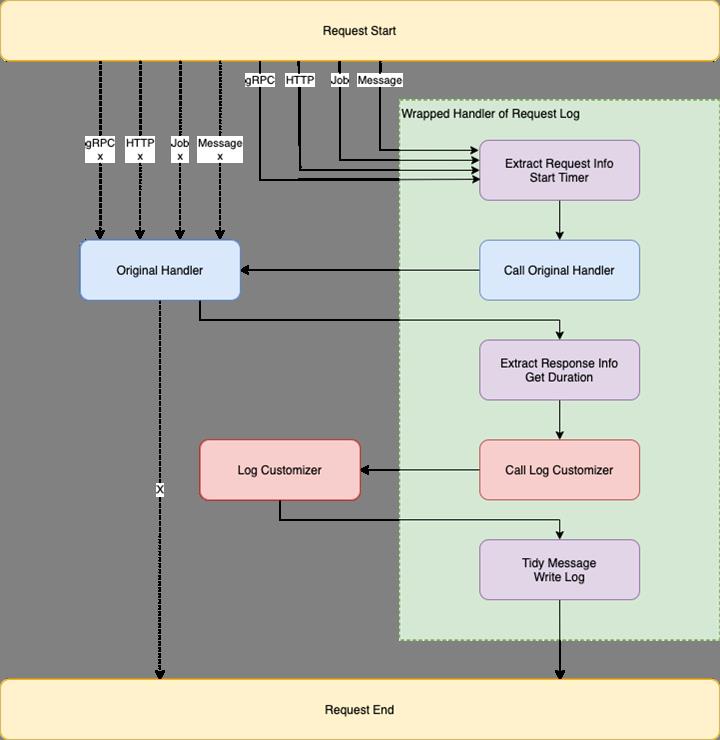 拥抱 Golang 和云原生的日志系统实践