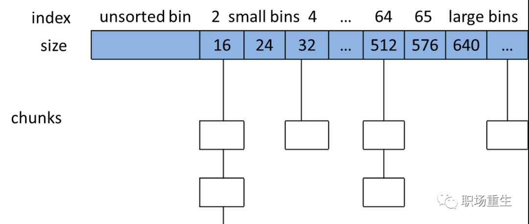 C++内存管理全景指南