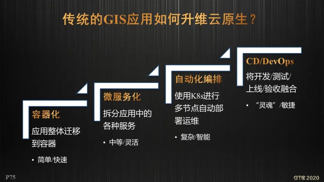 胡中南：云原生GIS技术新进展 | GTC专题论坛报告(视频+PPT+速记)