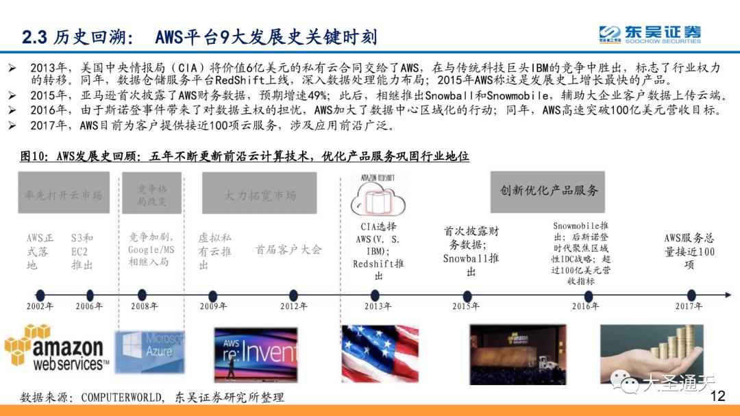 云计算行业专题报告之AWS深度解析