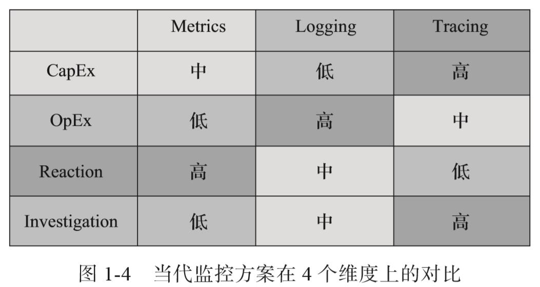 监控之美——Prometheus云原生监控