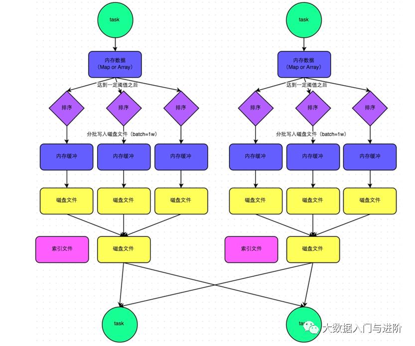 Spark面试题