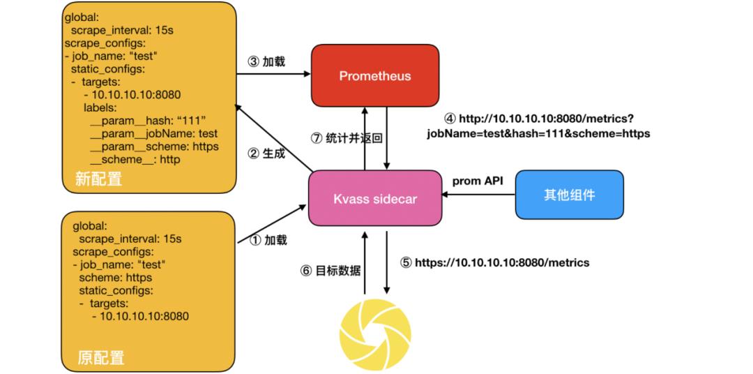 如何用Prometheus监控十万container的Kubernetes集群