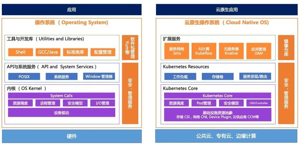 解读云原生基础设施