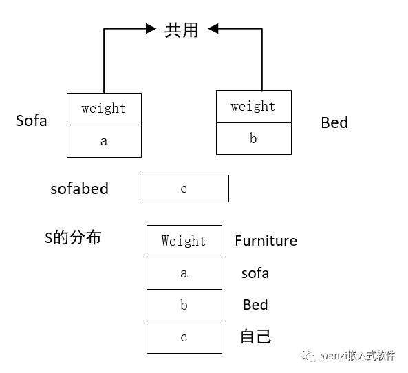 适合具备 C 语言基础的 C++ 教程（六）