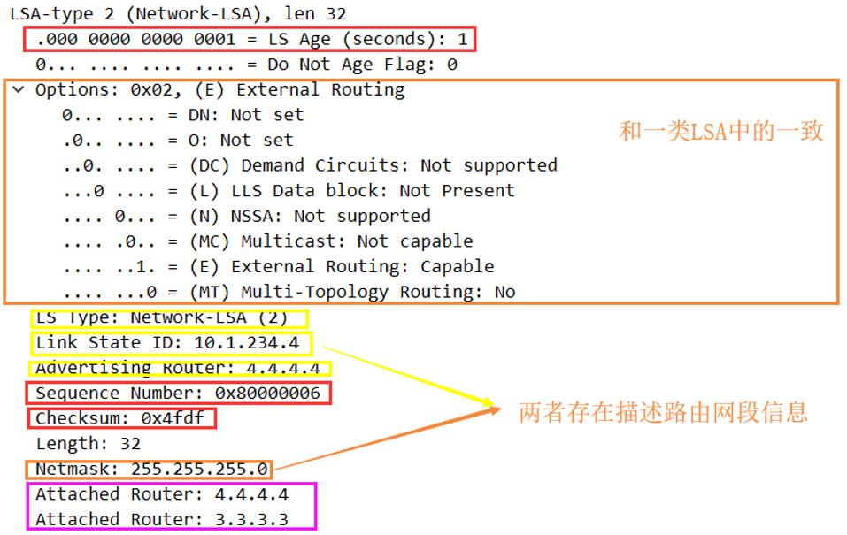 HCIE-Routing & Switching面试之OSPF在建立邻接过程中通告的LSA的详细信息