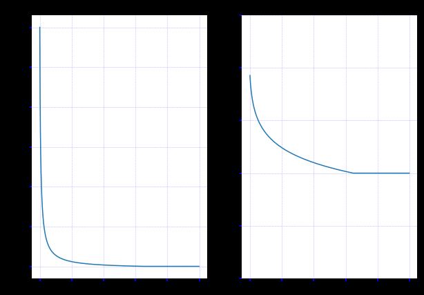 Pytorch与Tensorflow，哪个更适合你？