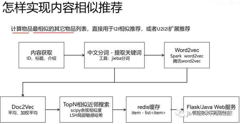 推荐系统入坑