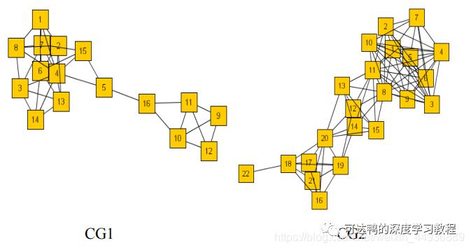 【图聚类算法】SCAN: A Structural Clustering Algorithm for Networks