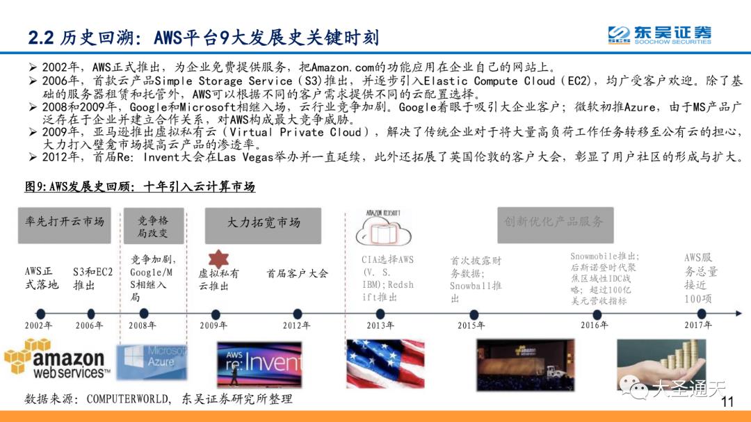 云计算行业专题报告之AWS深度解析