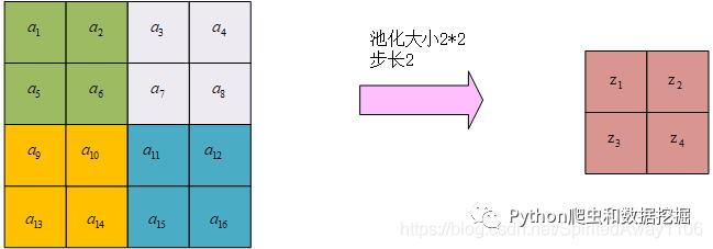 详解卷积神经网络CNN