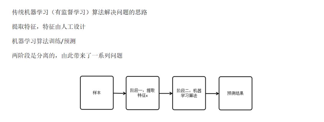 《机器学习-原理、算法与应用》配套PPT第四部分（深度学习概论、自动编码器、强化学习、聚类算法、半监督学习等）