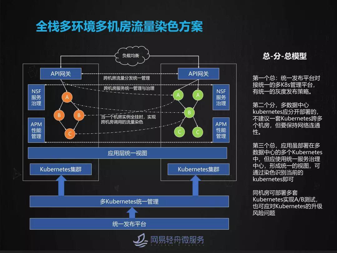 万字长文：以业务为核心的云原生体系建设