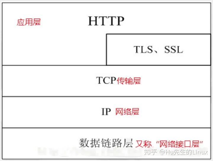 腾讯研发类笔试面试试题及答案（C++方向）