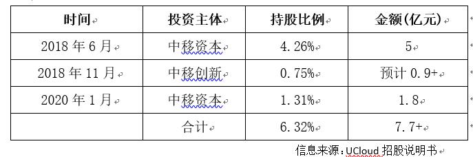 云计算竞争对标