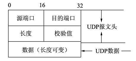 哔哩哔哩 | 2020C/C++工程师笔试题详解