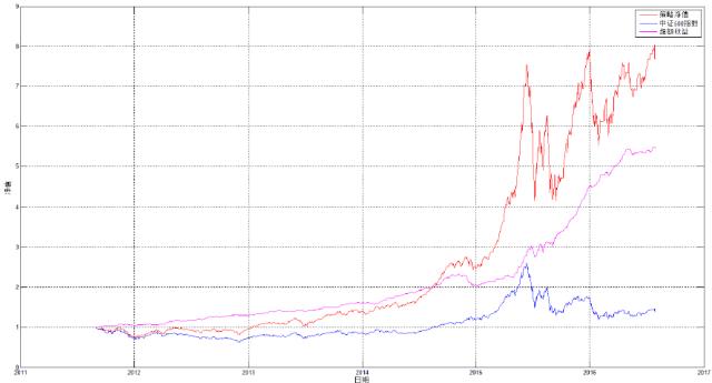 专栏丨聚类算法、神经网络及其在量化选股中的实践