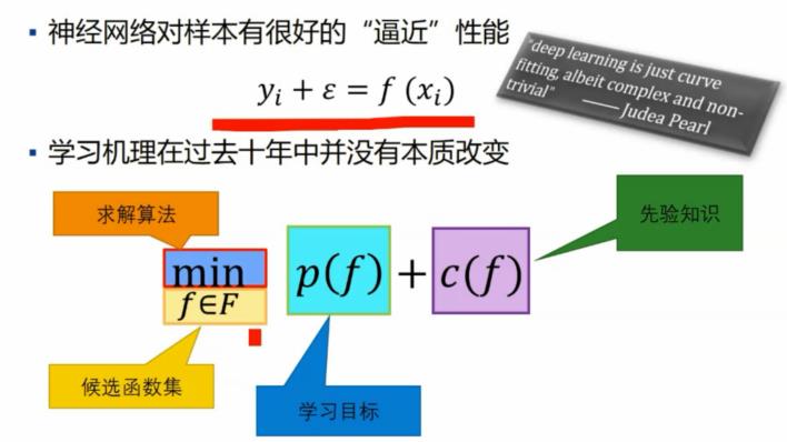 【宅家学习】上海交通大学自动化系黄晓霖副教授：机器学习稳健性研究及在医学影像处理中的应用