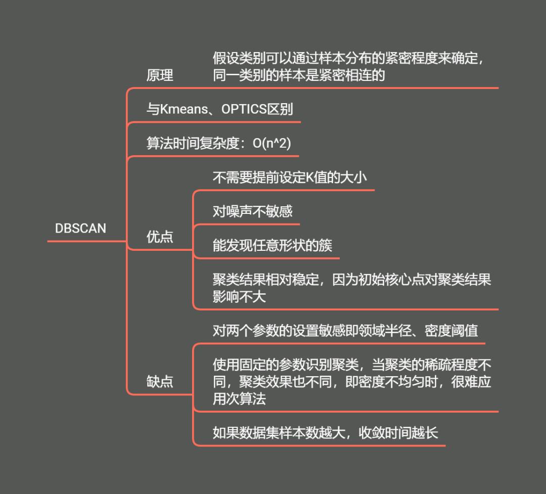 面试篇——机器学习综合面试题