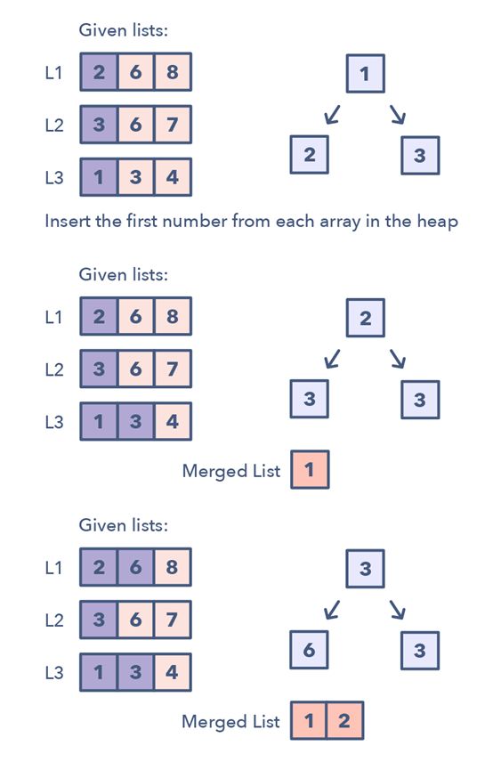 三面谷歌前，熬夜总结了玩转 Leetcode 的办法