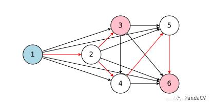 【神经网络搜索】Efficient Neural Architecture Search