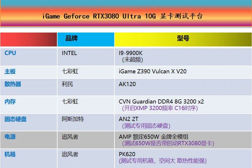 首发评测◆非公版RTX3080—iGame GeForce RTX3080 Ultra 10G