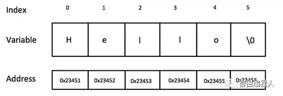 一文让你学完C++，干货收藏！！！