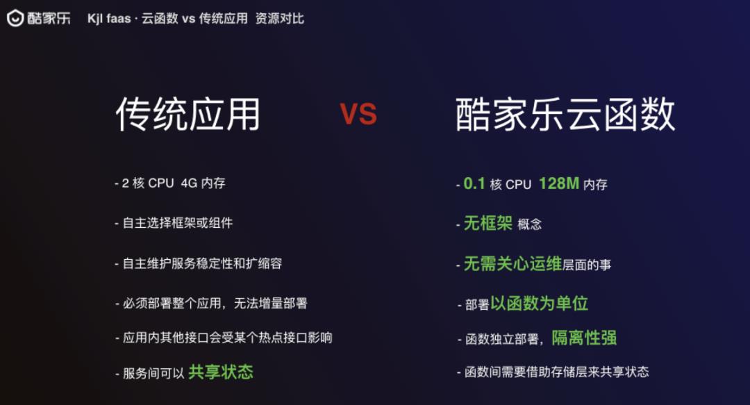酷家乐 Serverless FaaS 产品落地实践
