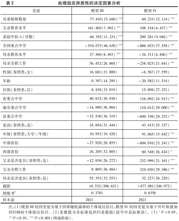 处理效应异质性分析——机器学习方法带来的机遇与挑战