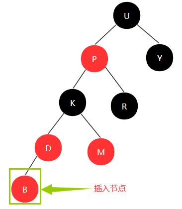 红黑树解析