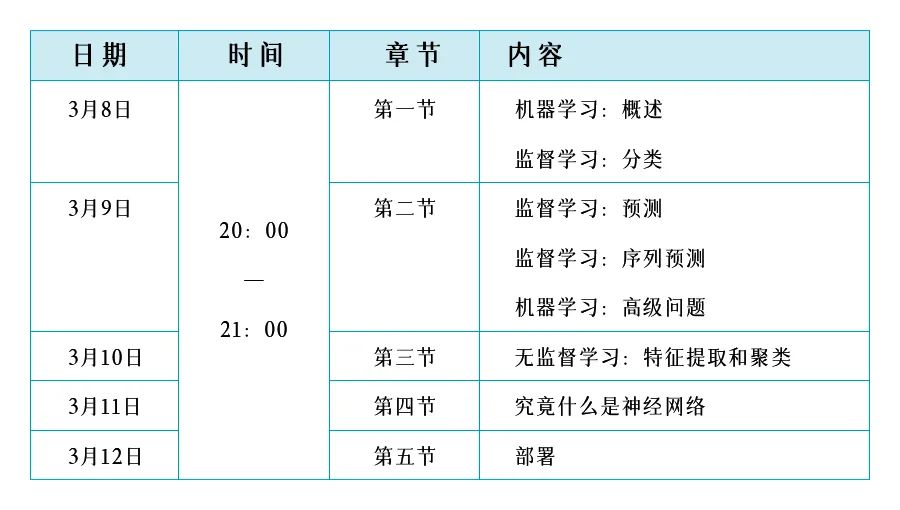 Wolfram 机器学习基础系列免费中文讲座+在线研讨会