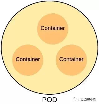 gRPC系列：实际场景中的grpc，kubernetes容器运行时接口