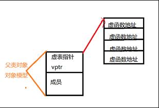 《逆袭进大厂》之C++篇49问49答(绝对的干货)，必须收藏