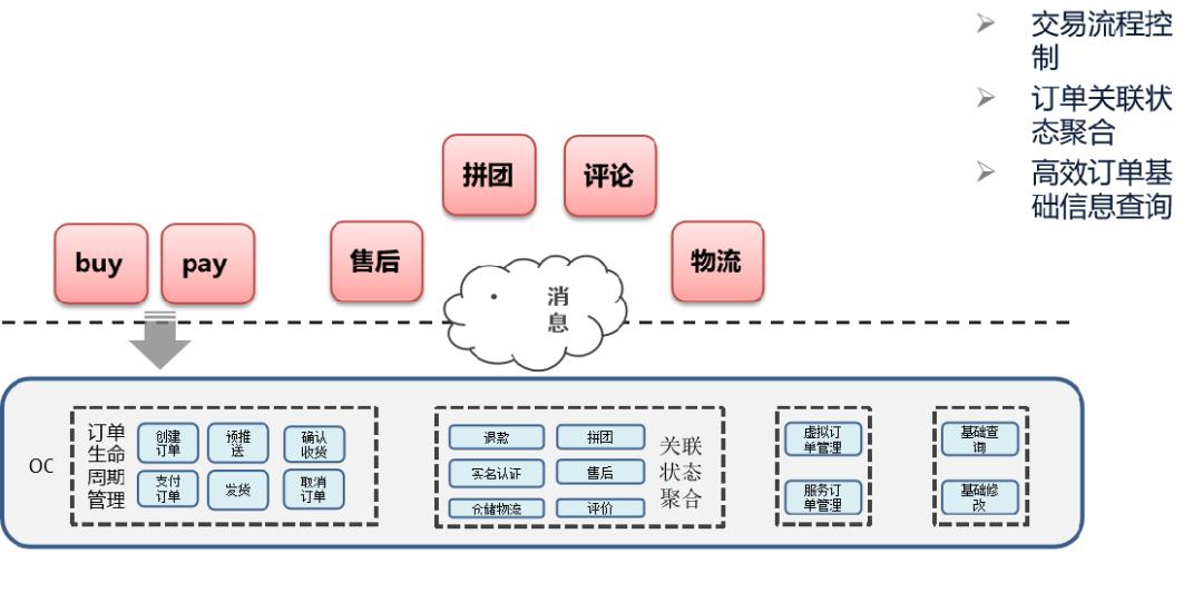 以业务为核心的云原生体系建设