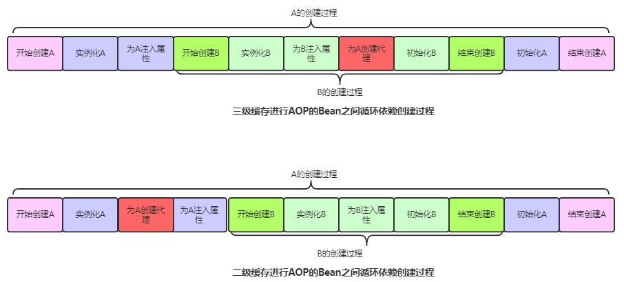 干货 | 3月跳槽季，Java面试必读之Spring十三问