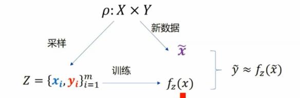 【宅家学习】上海交通大学自动化系黄晓霖副教授：机器学习稳健性研究及在医学影像处理中的应用