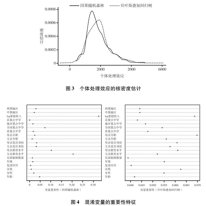 处理效应异质性分析——机器学习方法带来的机遇与挑战