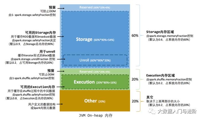 Spark面试题