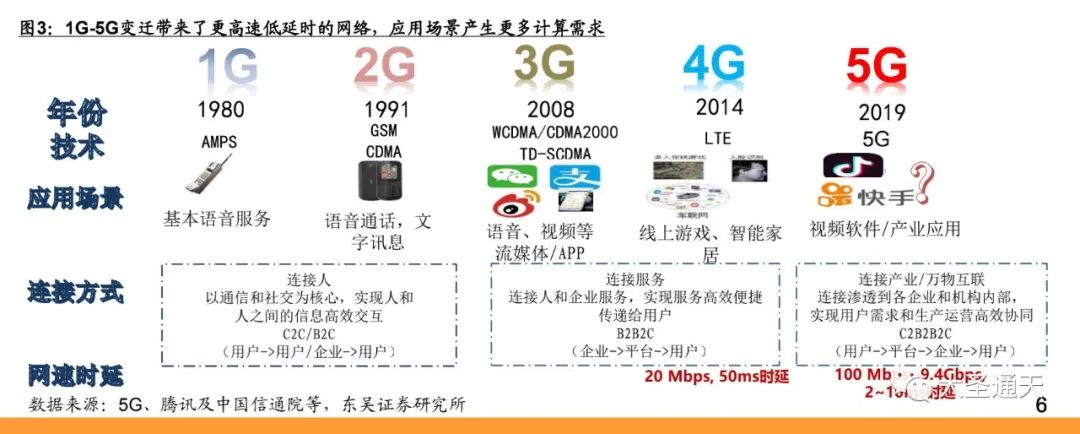 云计算行业专题报告之AWS深度解析