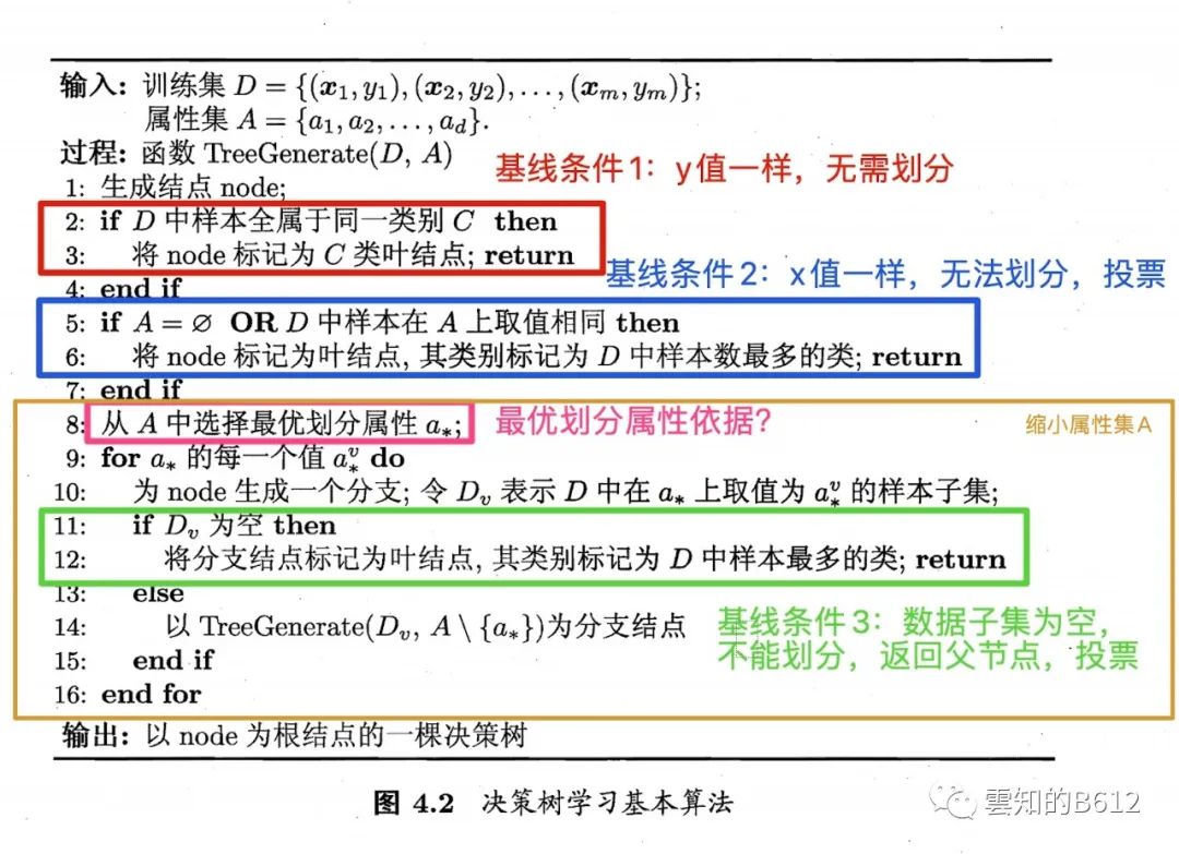 机器学习入门之决策树1