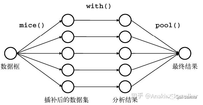 【文献总结】｜ 基于机器学习方法的地面PM2.5定量反演研究