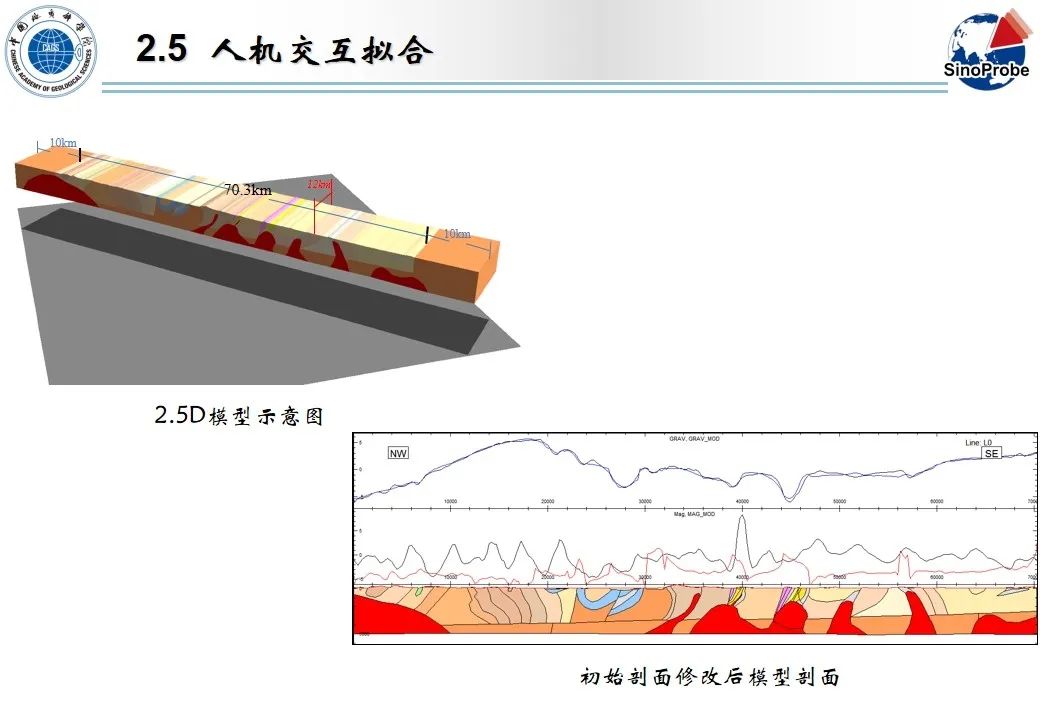 严加永-基于重磁约束三维地质建模和机器学习的成矿预测试验