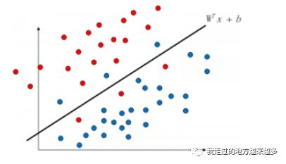 机器学习3：SVM——软间隔&核函数（中）