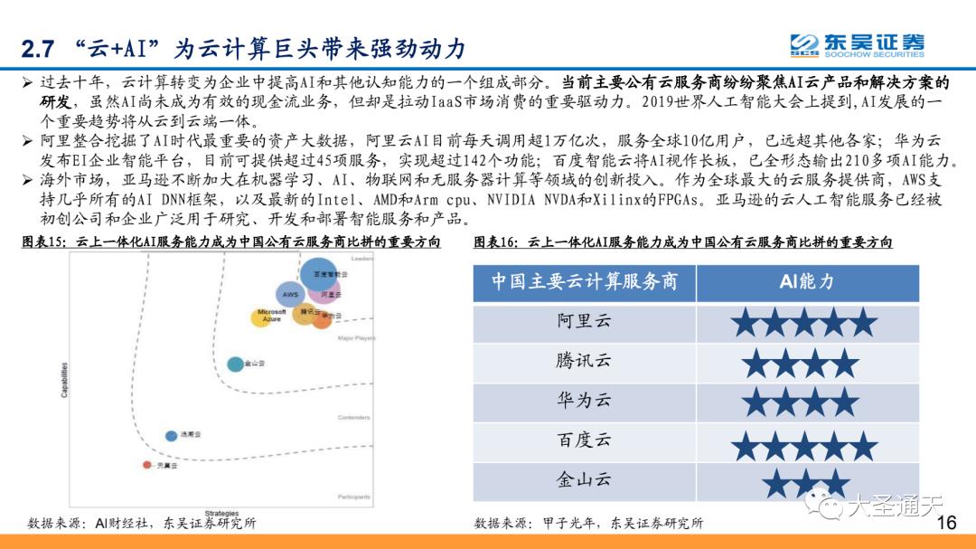 云计算行业专题报告之AWS深度解析