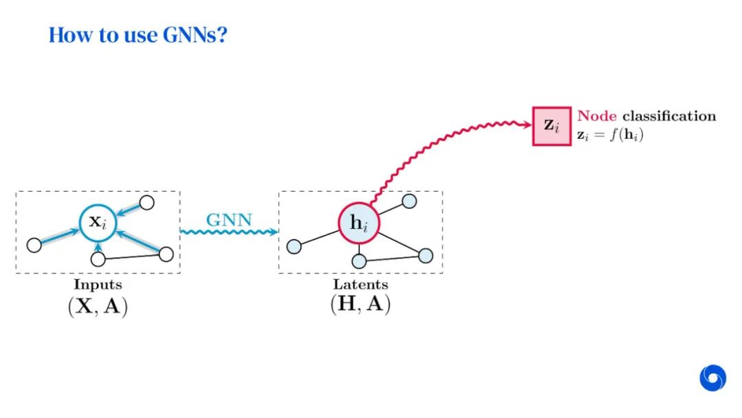 到底什么是GNN？《图神经网络理论基础》这份DeepMind大牛Petar讲授，附96页ppt与视频