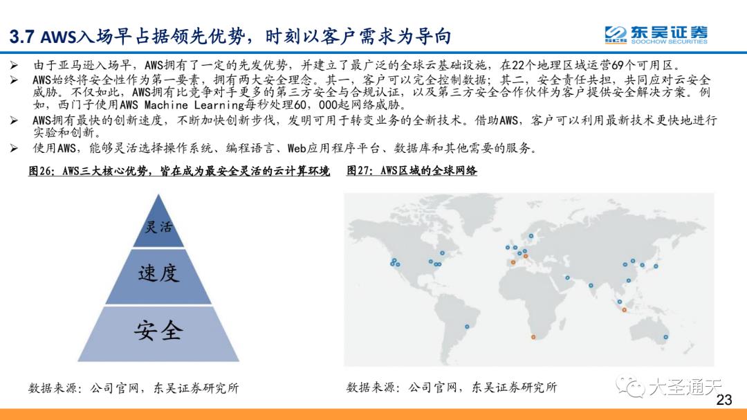 云计算行业专题报告之AWS深度解析