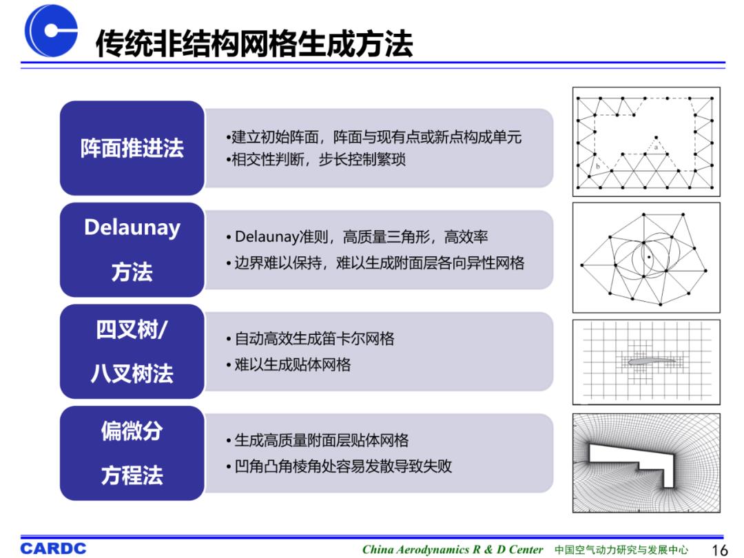 基于机器学习的非结构网格生成技术研究进展及初探