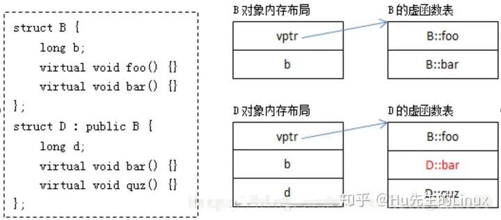 腾讯研发类笔试面试试题及答案（C++方向）