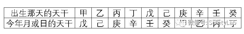 八字算命和人工神经网络模型